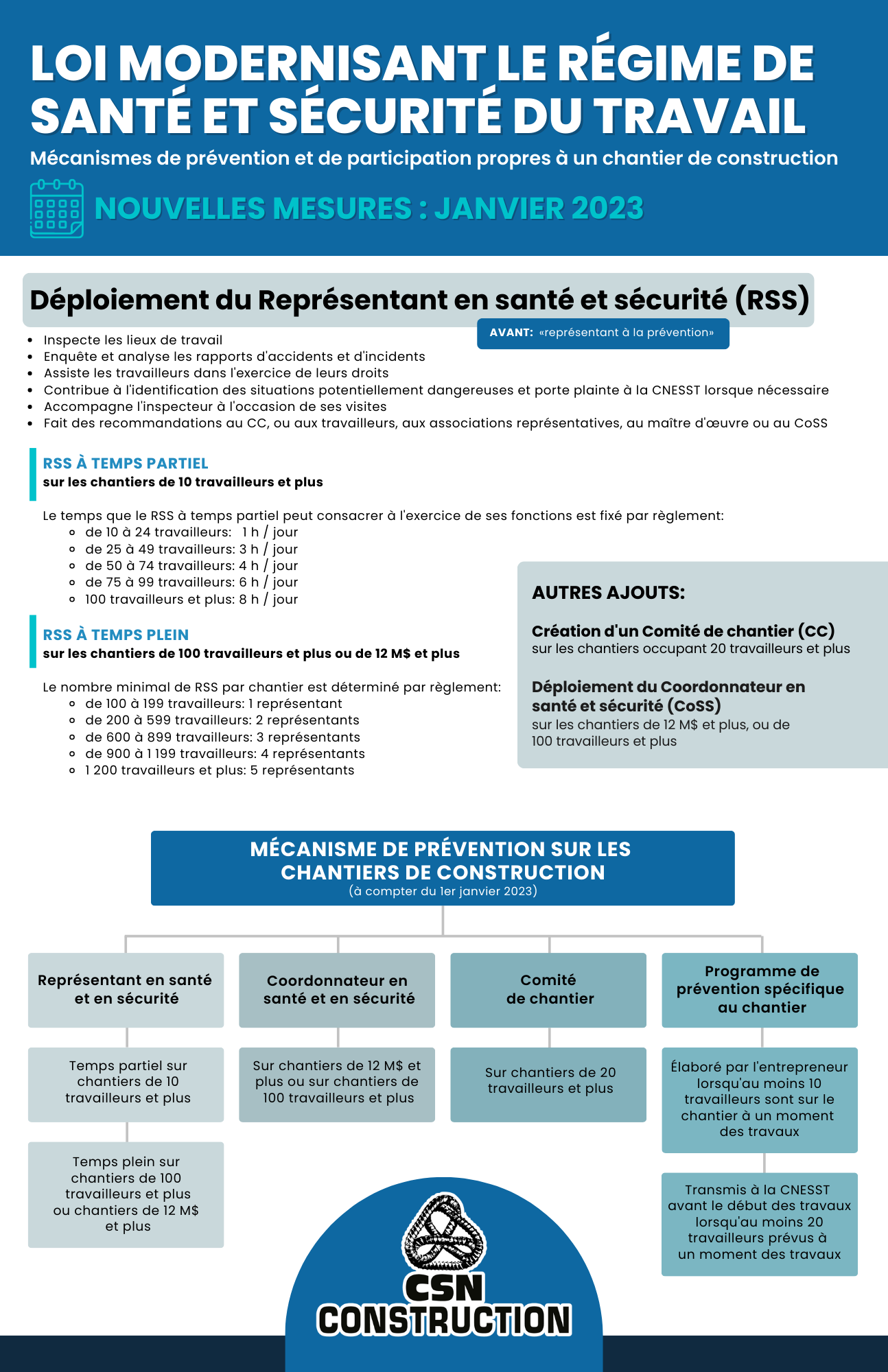 LMRSST affiche CSN-Construction